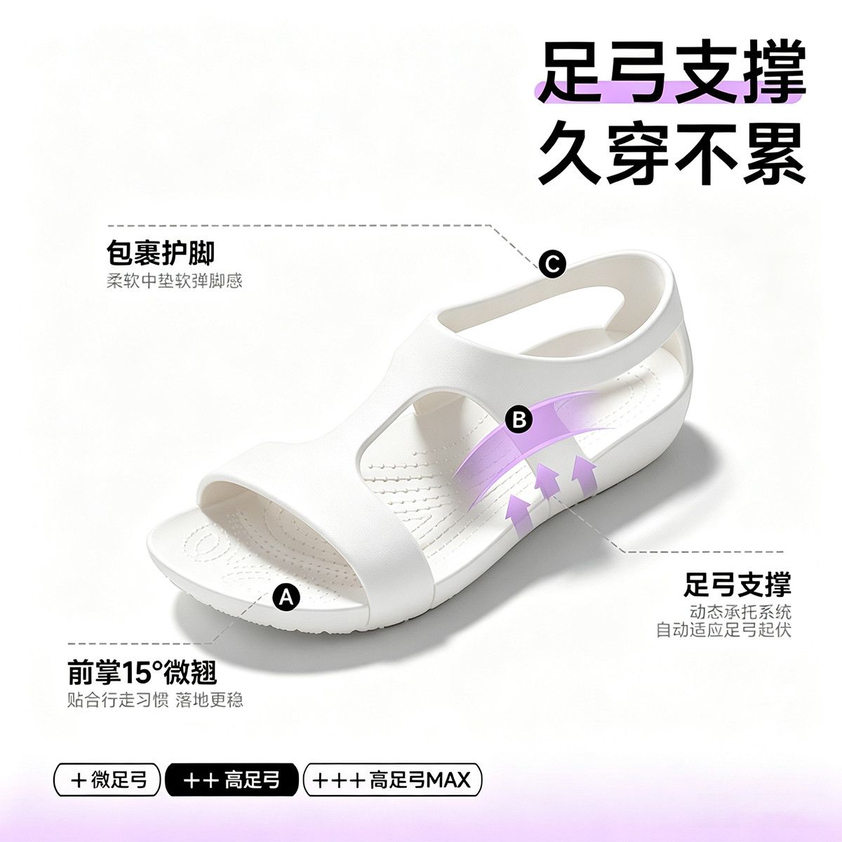 أحذية نسائية 2026 من مادة EVA  - مراجعة Women'S Shoes For Neuropathy وسعره